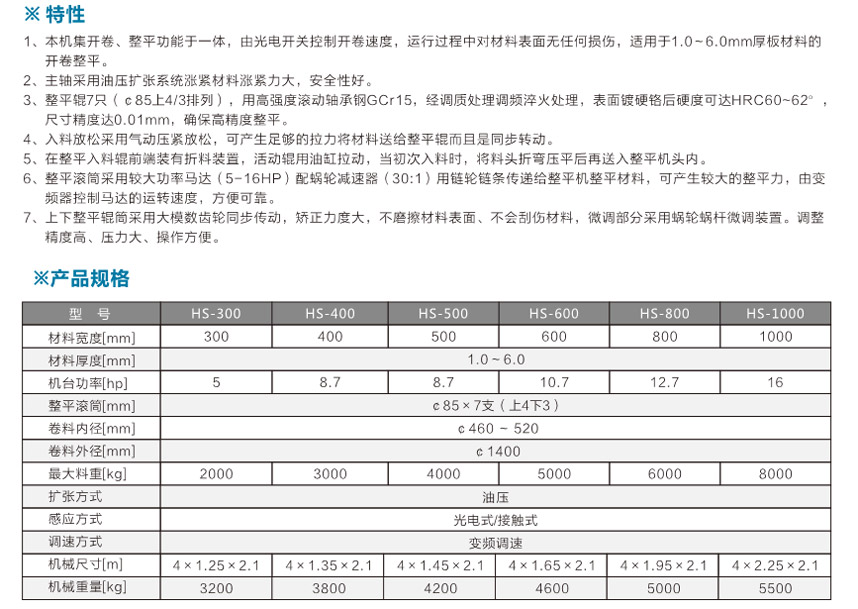 厚板二合一整平機HS產(chǎn)品說(shuō)明