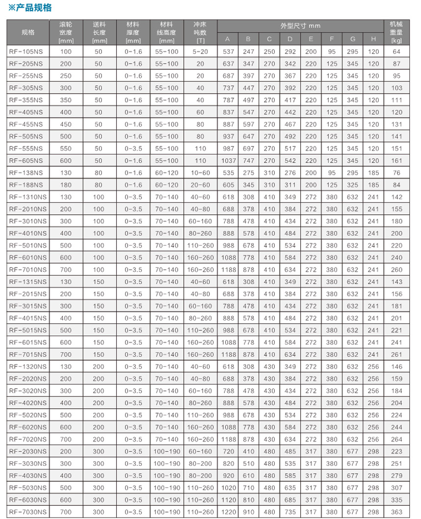 高速滾輪送料機RF1310NS參數.jpg