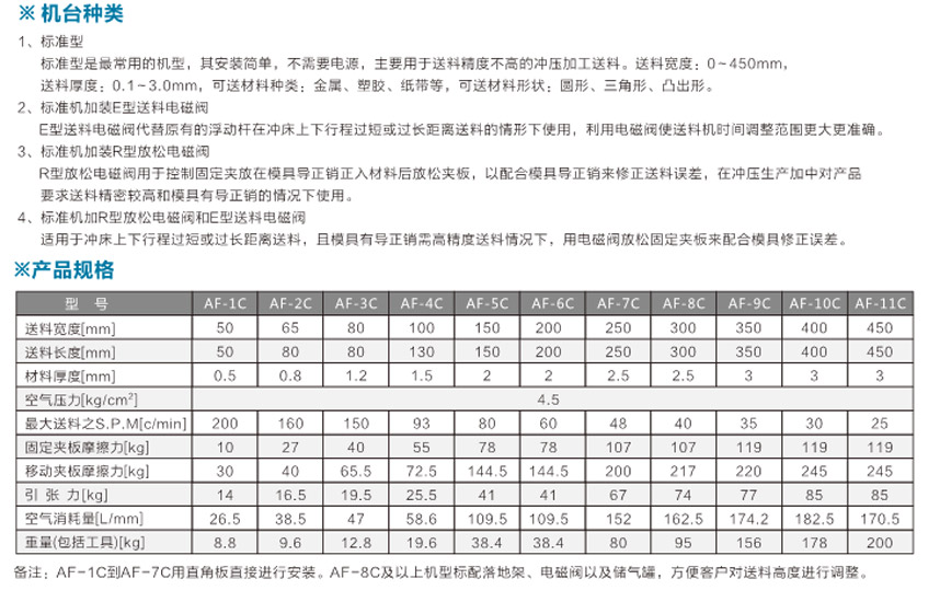 空氣送料機AF產(chǎn)品說(shuō)明